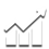 Bar graph statistics icon representing the increased productivity of Raymond electric stand up and sit down counterbalance lift trucks