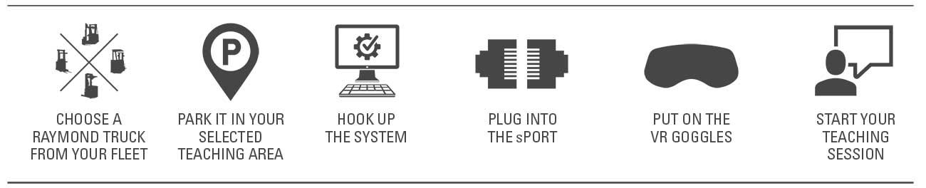 Directions for setting up and using the new virtual reality simulator from Raymond