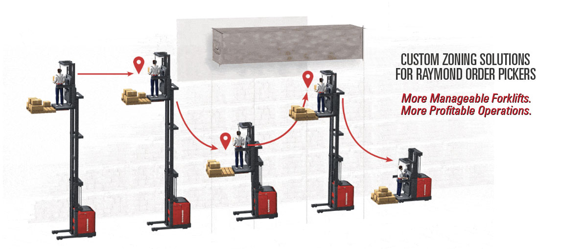 Raymond Forklift Wiring Diagram - Wiring Diagram